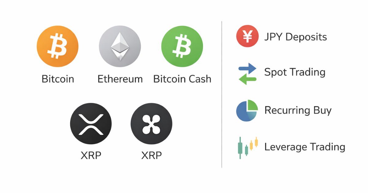 ビットコインやイーサリアムなどの暗号資産アイコンと、日本円入金や現物取引などのサービス項目が並んで表示されたシンプルな一覧図